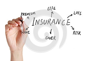 Insurance abstract img