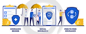 Insurance broker, social insurance, peer-to-peer insurance concept with tiny people. Risk insurance vector illustration set.