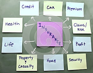 Insurance concept map img