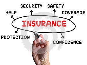 Insurance Diagram Shows Protection Coverage