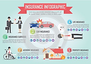 Insurance infographic design template