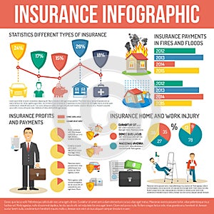 Insurance Infographics Set