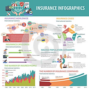 Insurance Infographics Set