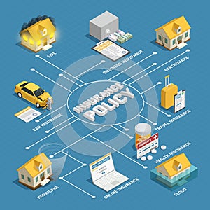 Insurance Policy Isometric Flowchart Poster