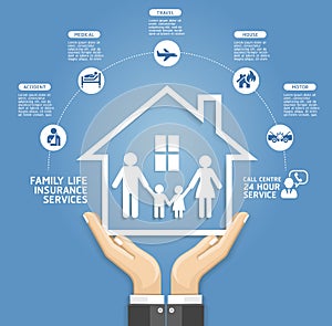 Insurance policy services conceptual design. Hand holding a paper family in house.