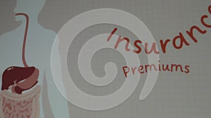 Insurance premiums inscription on math paper sheet background. Graphic presentation with illustration of human body