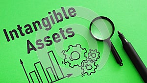 Intangible assets are shown using the text