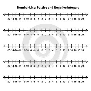 Integers on number line. Whole negative and positive numbers, zero.