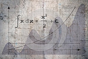 Integral of a function photo