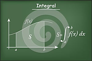 Integral math on green chalkboard
