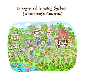 Integrated Farming System in Thai Language it mean “Integrated Farming System”