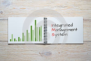 Integrated management system bar chart