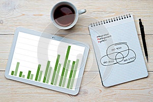 Integrated management system bar chart