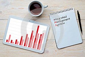 Integrated management system bar chart