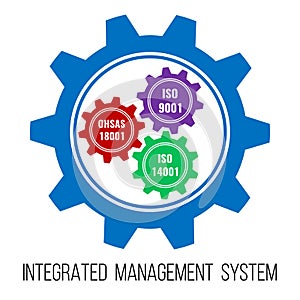 Integrated management system concept