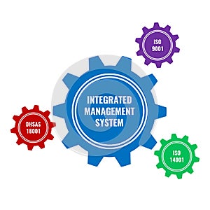 Integrated management system concept