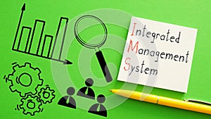 Integrated Management System IMS is shown using the text photo