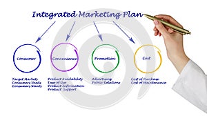 Integrated Marketing Plan