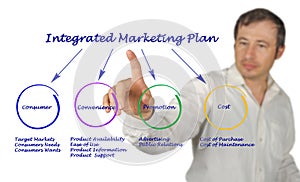 Integrated Marketing Plan