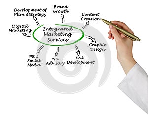 Integrated Marketing Services