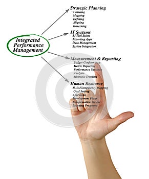 Integrated Performance Management