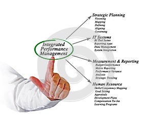 Integrated Performance Management