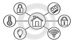 Integrated Smart Home Network System Icons, vector design Generative AI