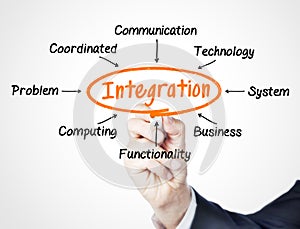Integration photo
