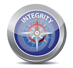 Integrity compass concept