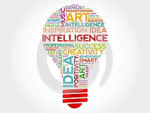 Intelligence bulb word cloud