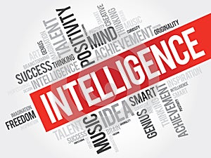 Intelligence word cloud