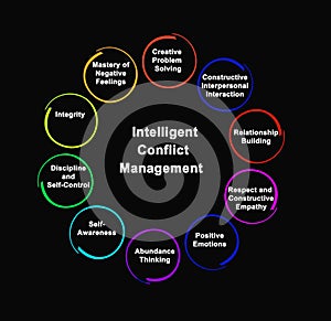 Intelligent Conflict Management