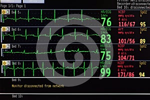 Intensive care unit monitor photo