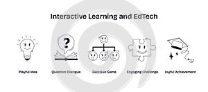 Interactive learning and EdTech icons feature a lightbulb, question mark, ... photo