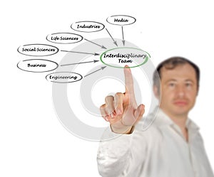 Interdisciplinary Team