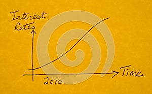 Interest rate prediction.