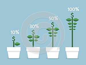 Interest rates and different size of money flowers.