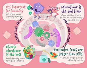 Interesting facts about your microbiome. Editable vector illustration