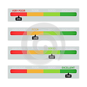 Interface indicator infographic, client measure ability