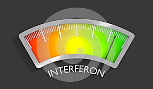 Interferon meter concept photo