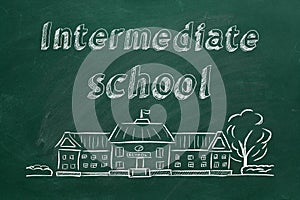 Intermediate school