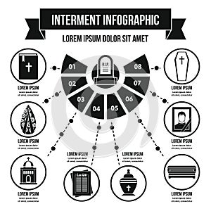 Interment infographic concept, simple style