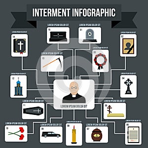 Interment infographic elements, flat style