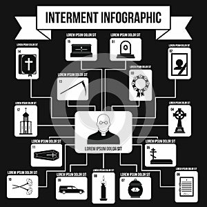 Interment infographic elements, simple style