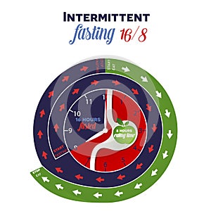 Intermittent fasting clock