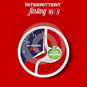Intermittent fasting clock