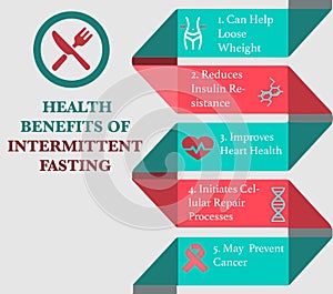 Intermittent Fasting infographic.