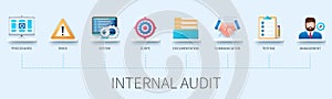 Internal audit infographic in 3D style