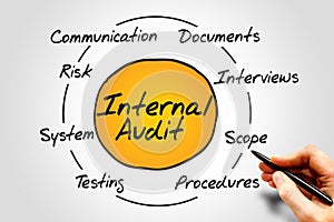 Internal Audit photo