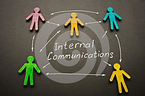 Internal communications words and arrows connected figures.